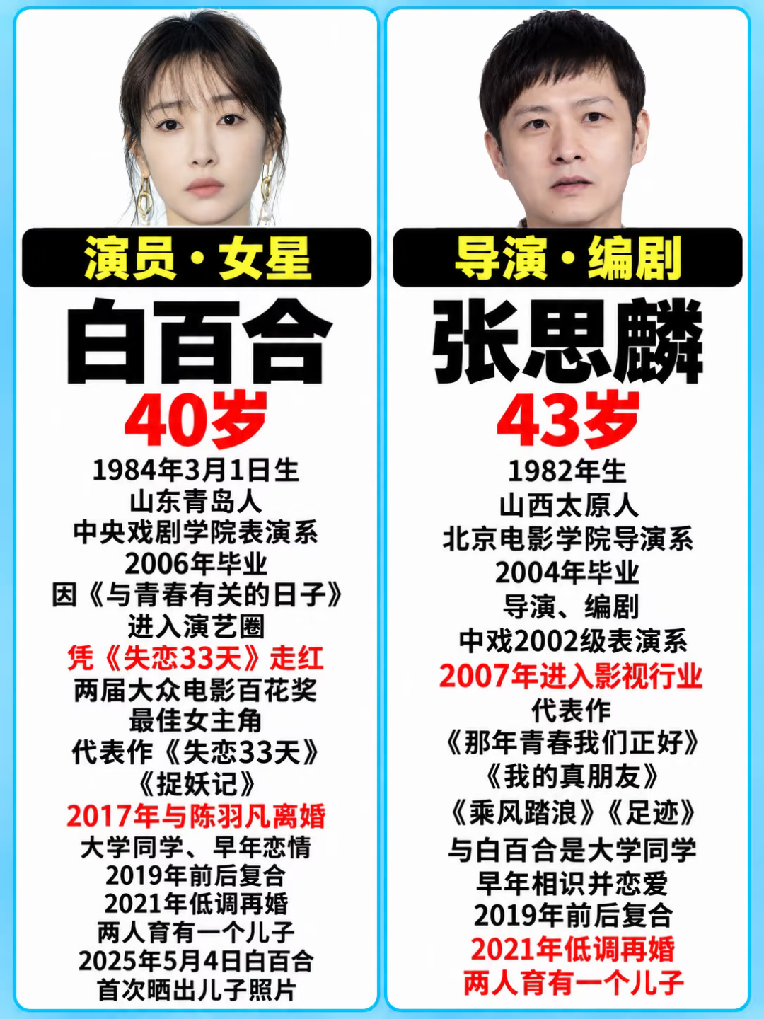 白百何张思麟上次同框在2024白百何张思麟2024年后无同框翻了下路透，白百何和