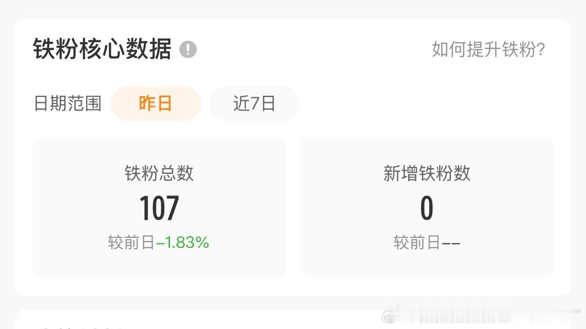 铁不动了，每天都少几个，再过几天🍊就离我远去了 