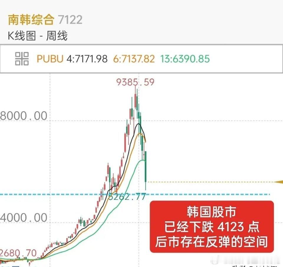 A 股，还能跌到哪里去？中证 1000 已经回撤 60 %，第四浪调整足够了A 