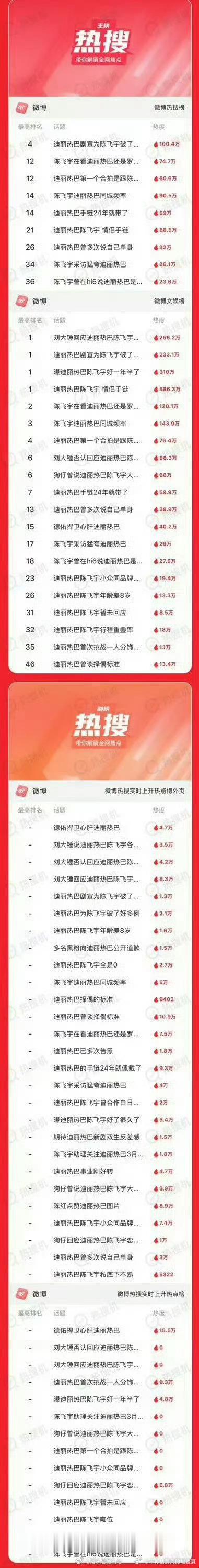 现在下黑水演都不演了 看来迪丽热巴再火一百年都是没问题的 