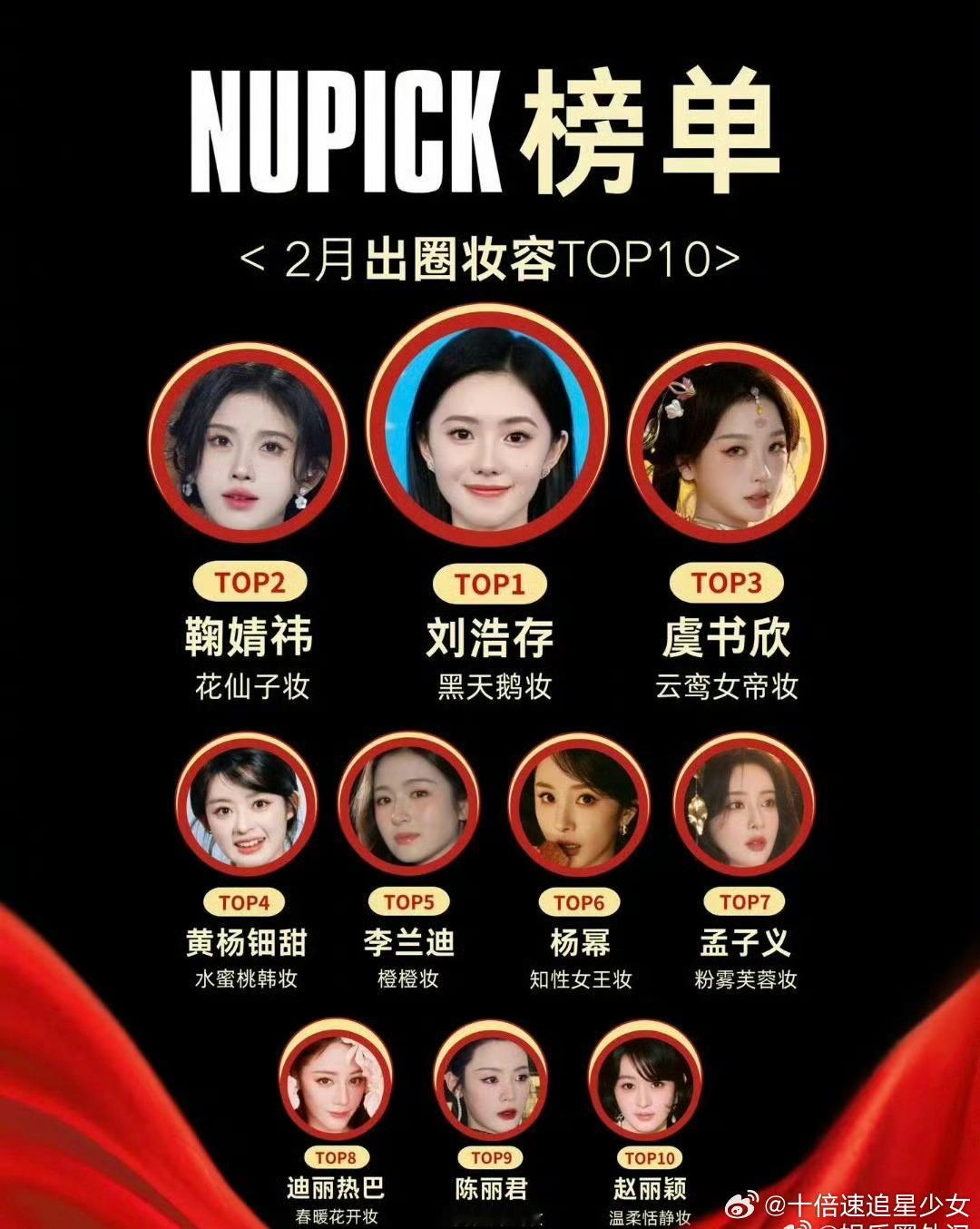 2月女明星出圈妆容TOP10你喜欢谁的妆容？  刘浩存 鞠婧祎 虞书欣 黄杨钿甜