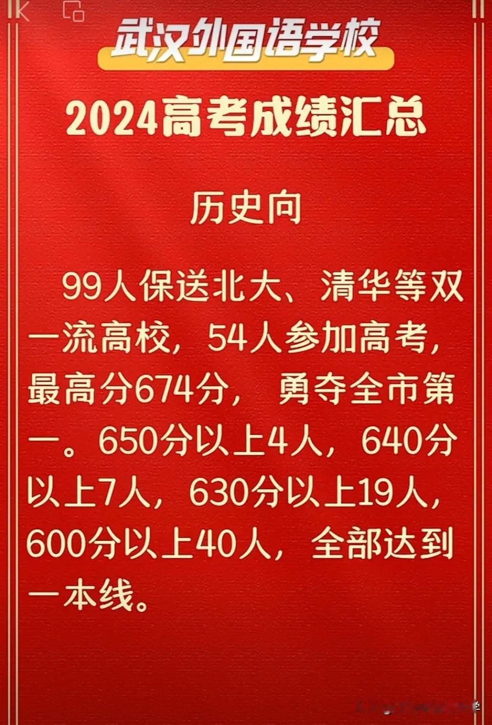 武汉外高2024高考喜报，清北有望35人！
外高最强的还是文科，外语保送清北占大