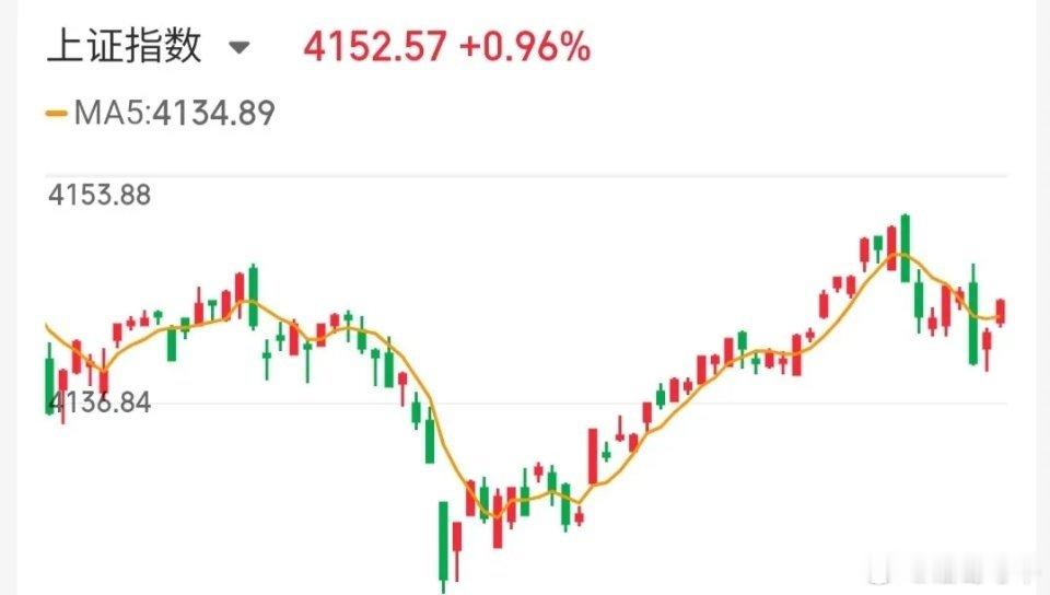 5月26日技术交易热门股票点评+重大事项热门股票点评1、四环生物：放量地天板，谨