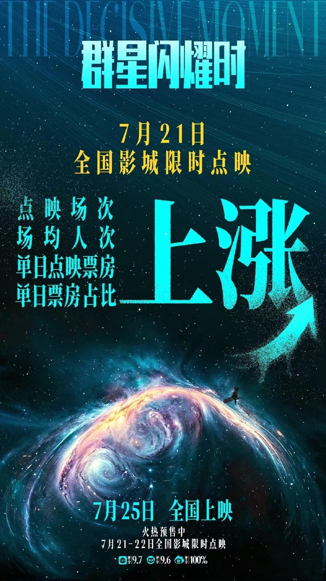 群星闪耀时点映票房逆跌 从周一到周二票房稳步攀升，《群星闪耀时》用实力说话。沉浸