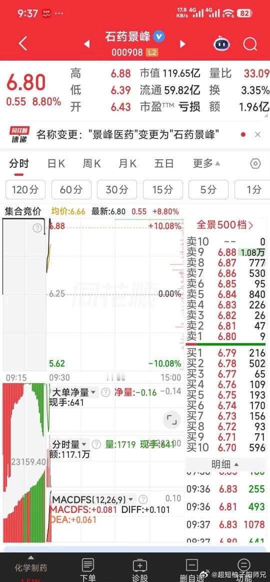 AI硬件全线崩塌【再狙击一牛】再狙击一牛：石药景峰 