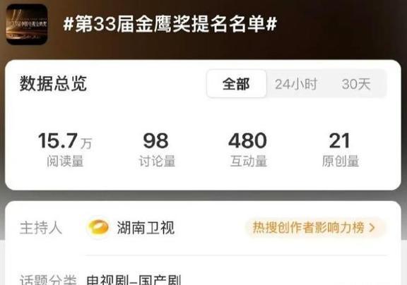 网传一直是28日公布提名名单，但是今天并未公布，不过湖南卫视已经创建好第33届金