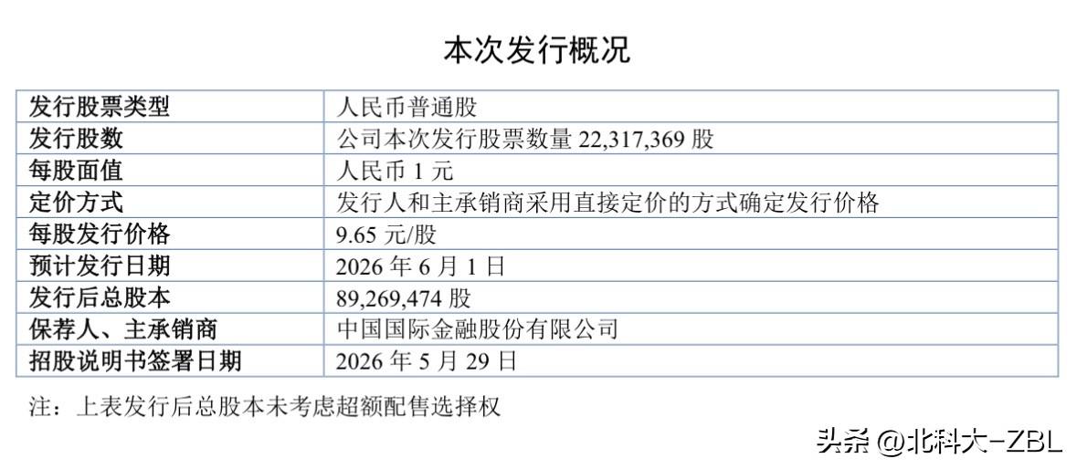 金戈新材来了，6月1日（周一）发行

北交所消息，金戈新材股票于6月1日（周一）