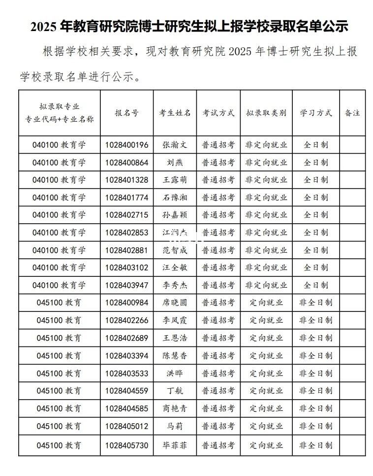 恭喜！拟录取名单公布