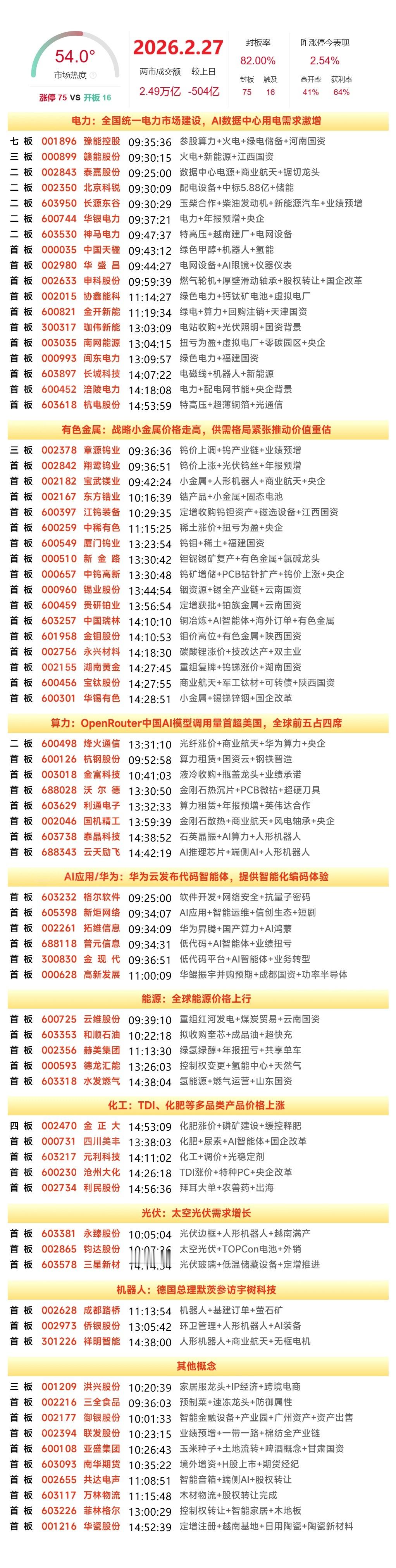 今天尾盘，主力资金净流入的12支股票分析，信息整理如下：1. 包钢股份     