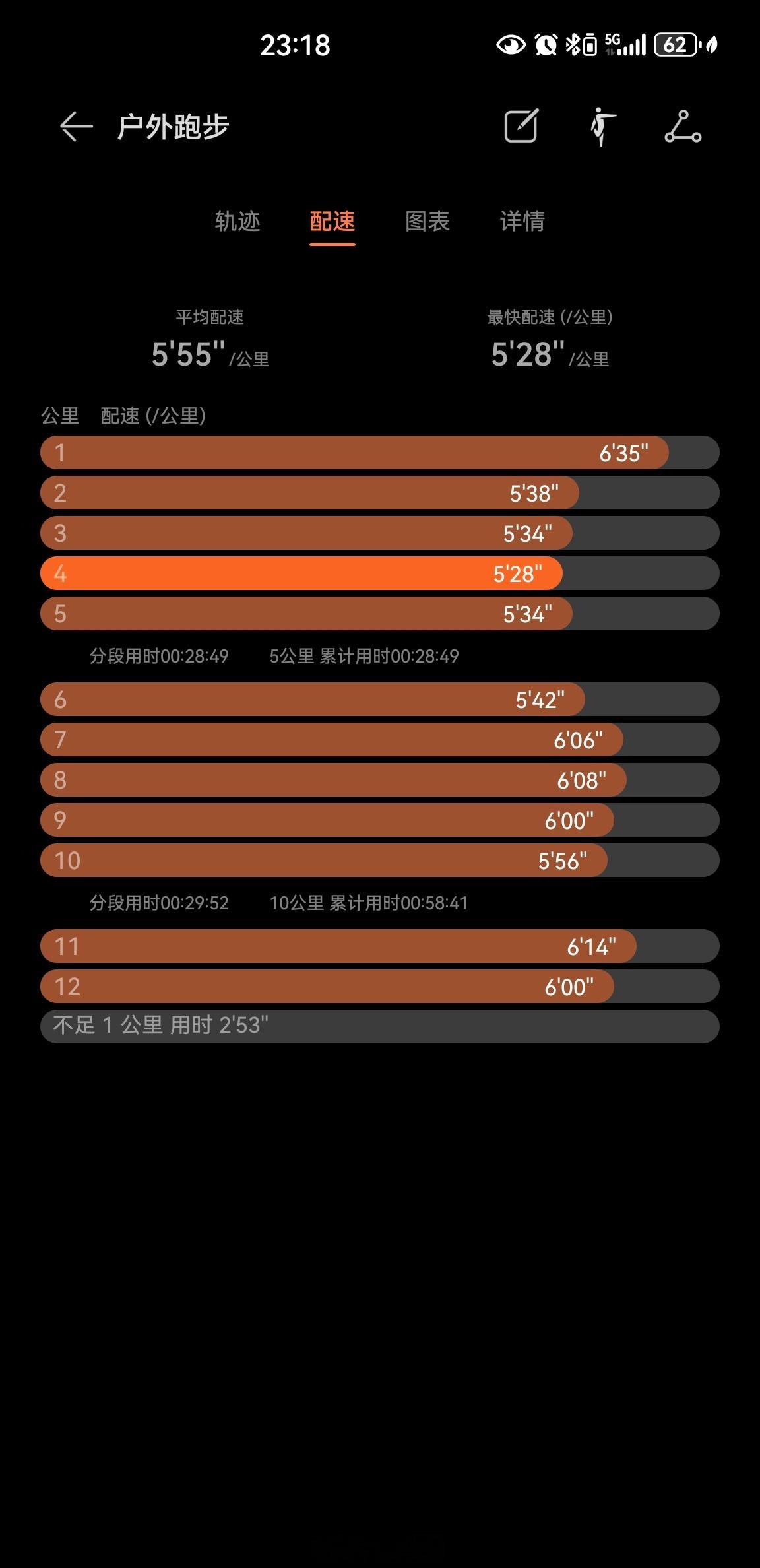 睡过头了，九点半才醒气温29度，夜跑12.46公里健身打卡坚持运动打卡运动就是坚