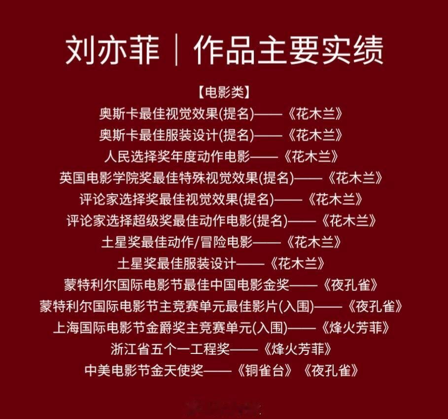 刘亦菲实绩 