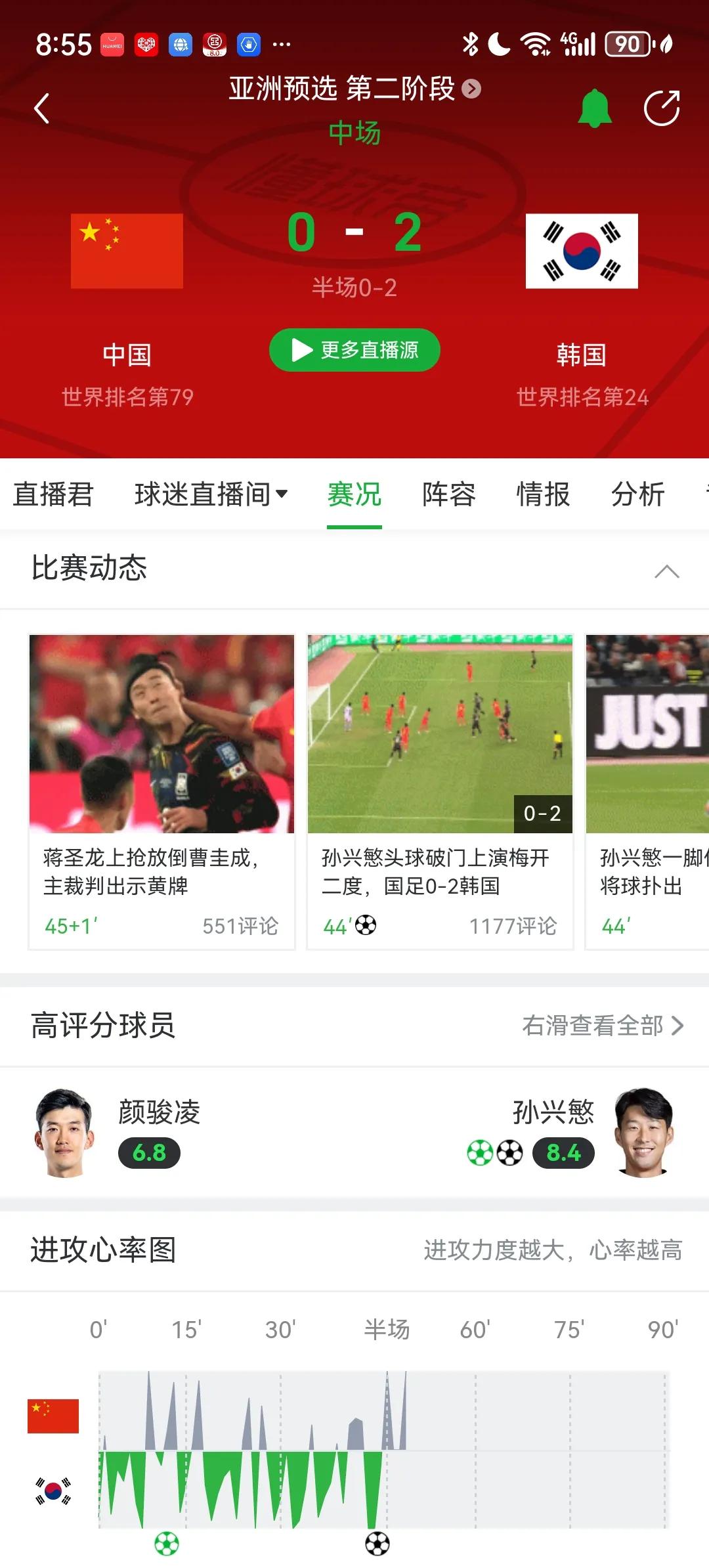 上半场国足其实踢的很不错了，场面上应该大部分人是满意的，但是结果肯定是不满意的。