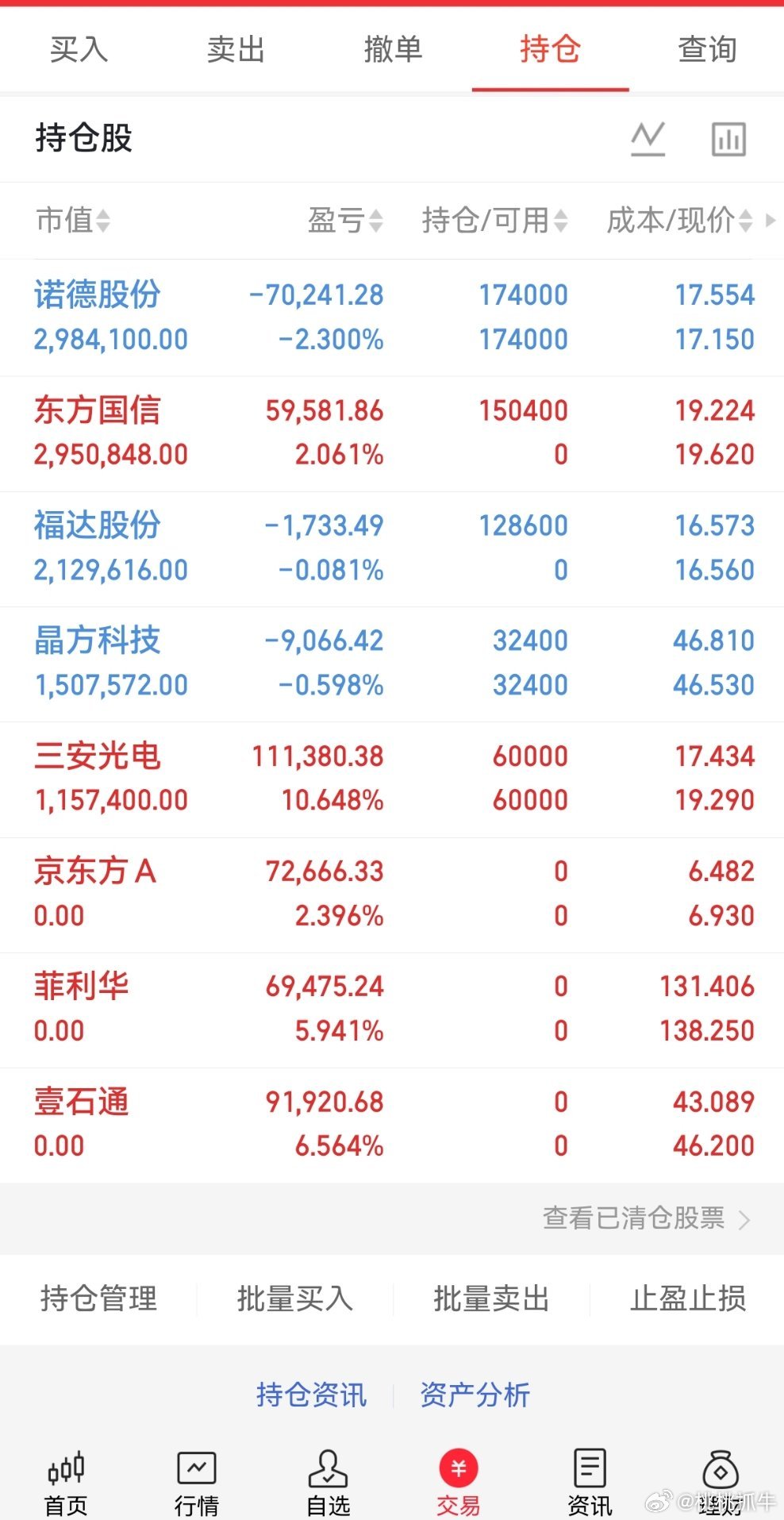 收盘啦兄弟们，桃桃实盘A股记录来了！ 30天翻一倍，是目标也是挑战——关注我，一