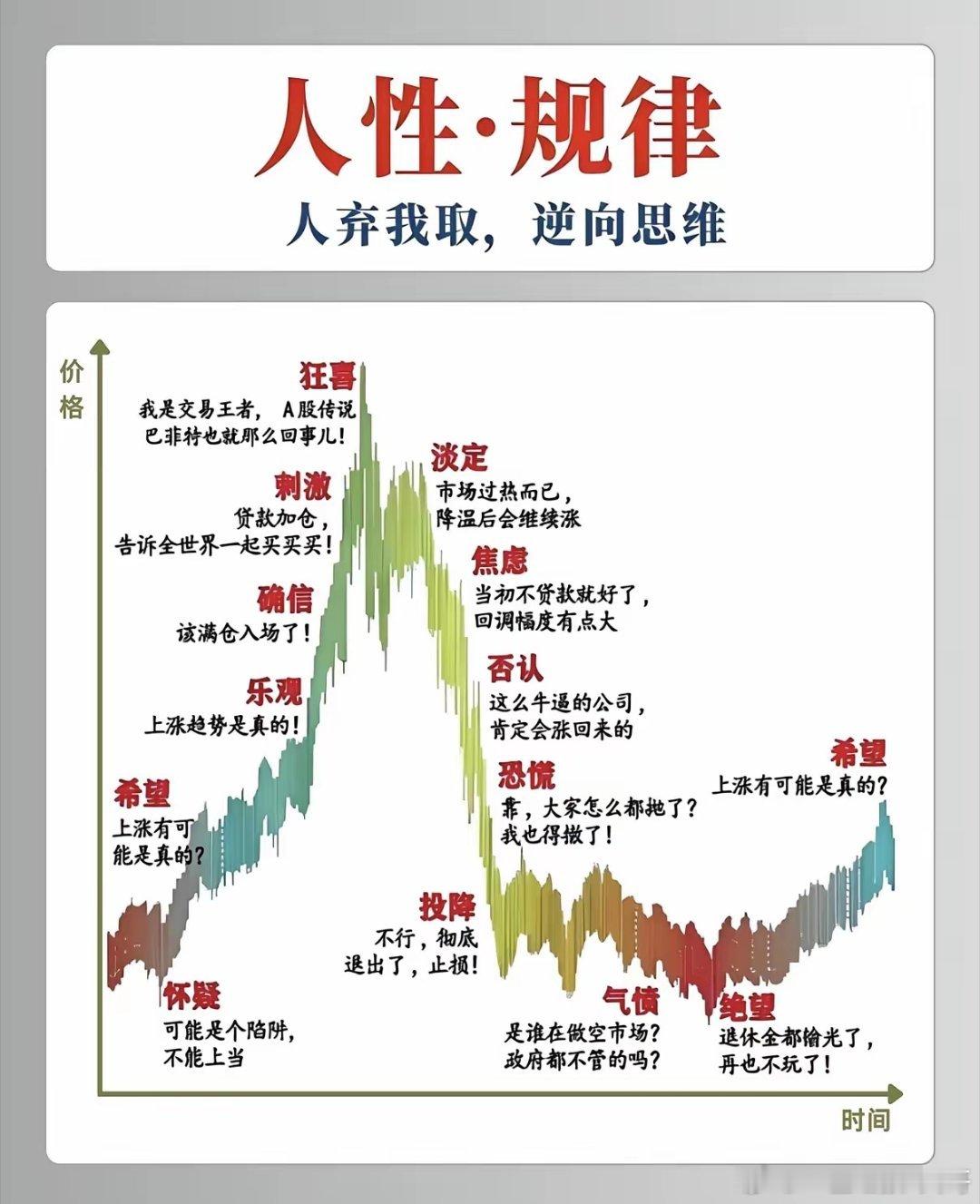 切记！切记！逆向布局 别再低位割肉！ 