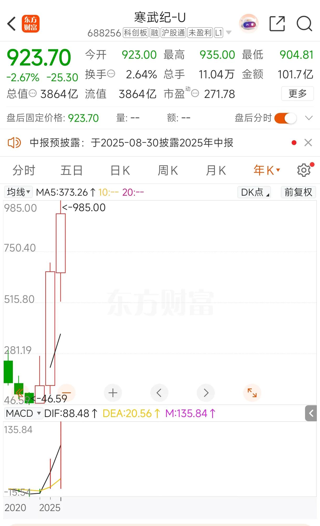 见过讲故事的，但没见过敢于把寒武纪讲成未来英伟达这样讲故事的，这样的人，真是需要