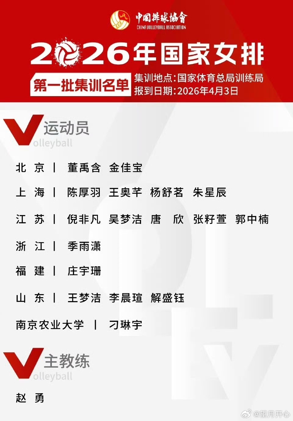 中国女排  首批中国女排名单里这些人，你认为哪些人哪几个可以定军心？中国女排20
