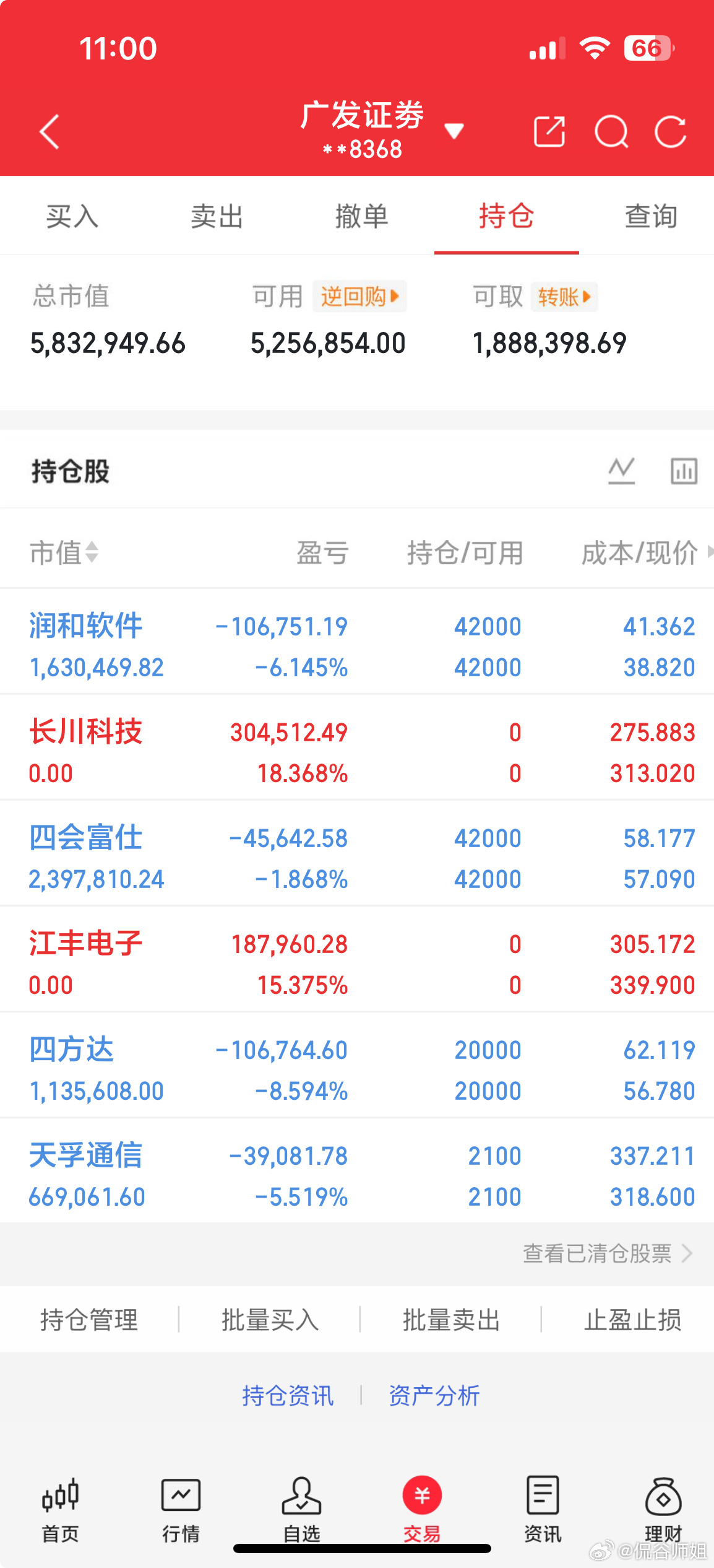 长川科技，江丰电子止盈了，其他拿着大盘现在这么杀跌有点过度了吧，韩国等外围调整大