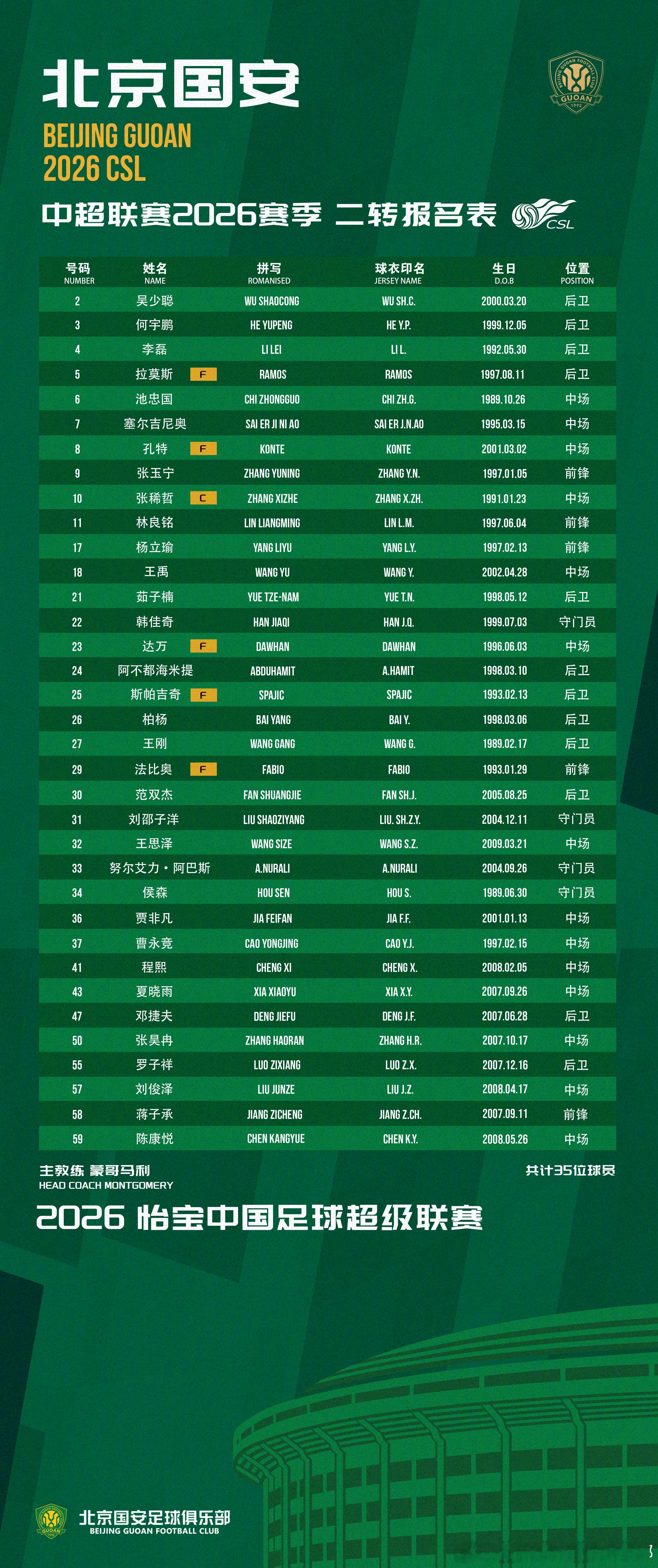 北京国安中超联赛2026赛季二转报名表我们一起战斗💚💚💚北京国安