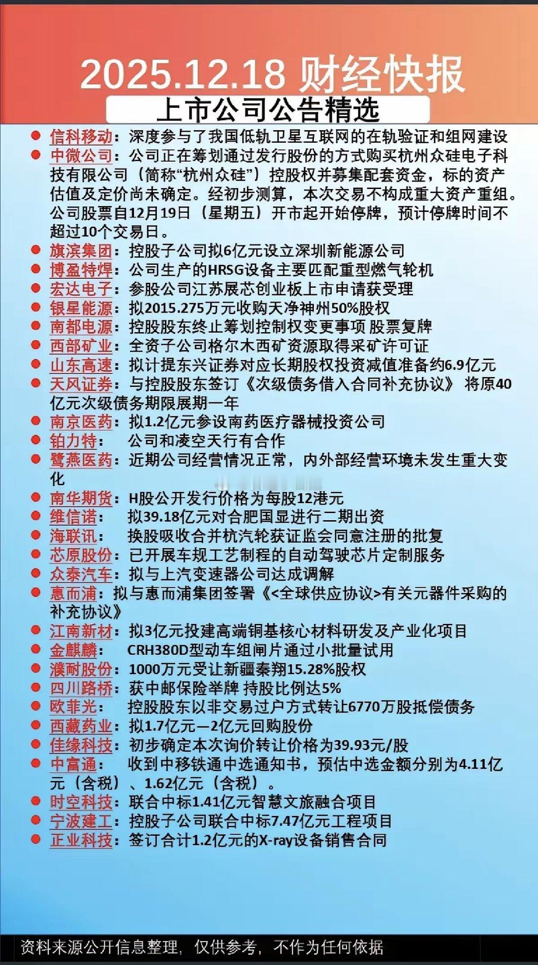 家人们速看！12月19日周五上市公司公告精华版，利好利空一网打尽！公告全覆盖：停