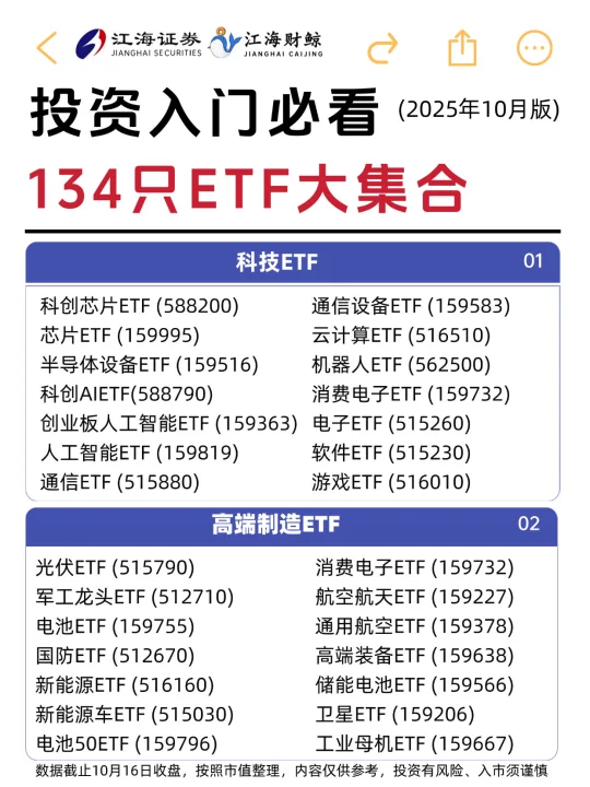 🔥投资入门必看，134只ETF大集合❗️