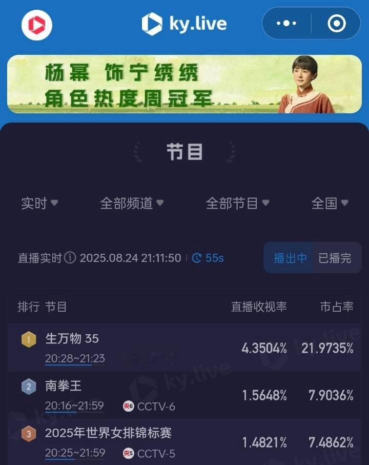 生万物酷云最高收视剧4.35了，谁的一辈子[流鼻血][流鼻血] ​​​