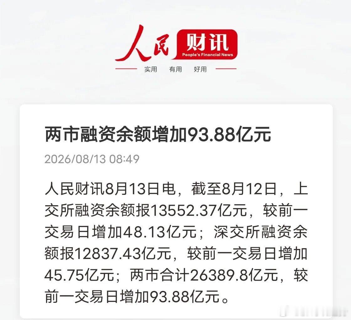 杠杆资金大举回流！两市融资余额单日大增近94亿A股最新资金情绪数据出炉，市场做多