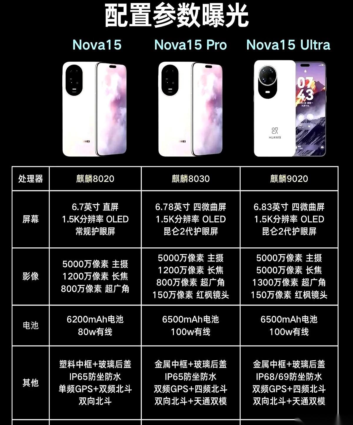 快四千块买个Nova？
一大早朋友圈就给我看这个，还以为自己没睡醒。
这图传得比