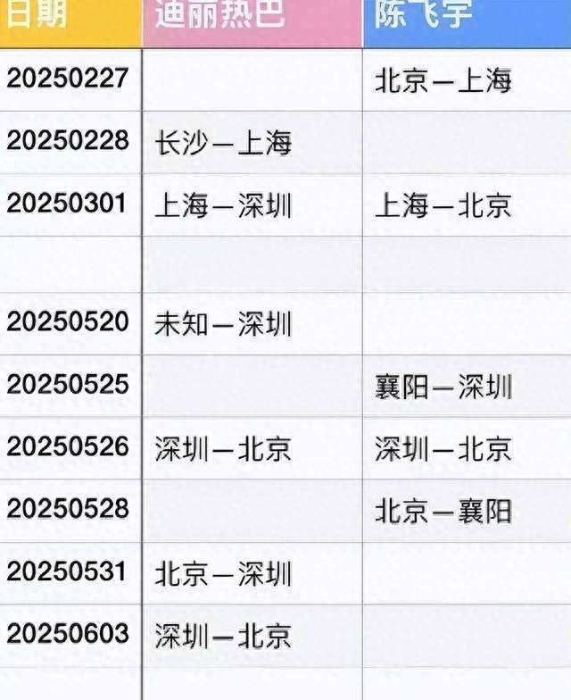 迪丽热巴陈飞宇恋情再起波澜，一个细节让网友看懵了