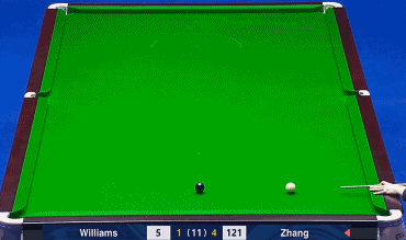 张安达单杆128分清台，5-1领先马克-威廉姆斯
北京时间11月6日，斯诺克天津
