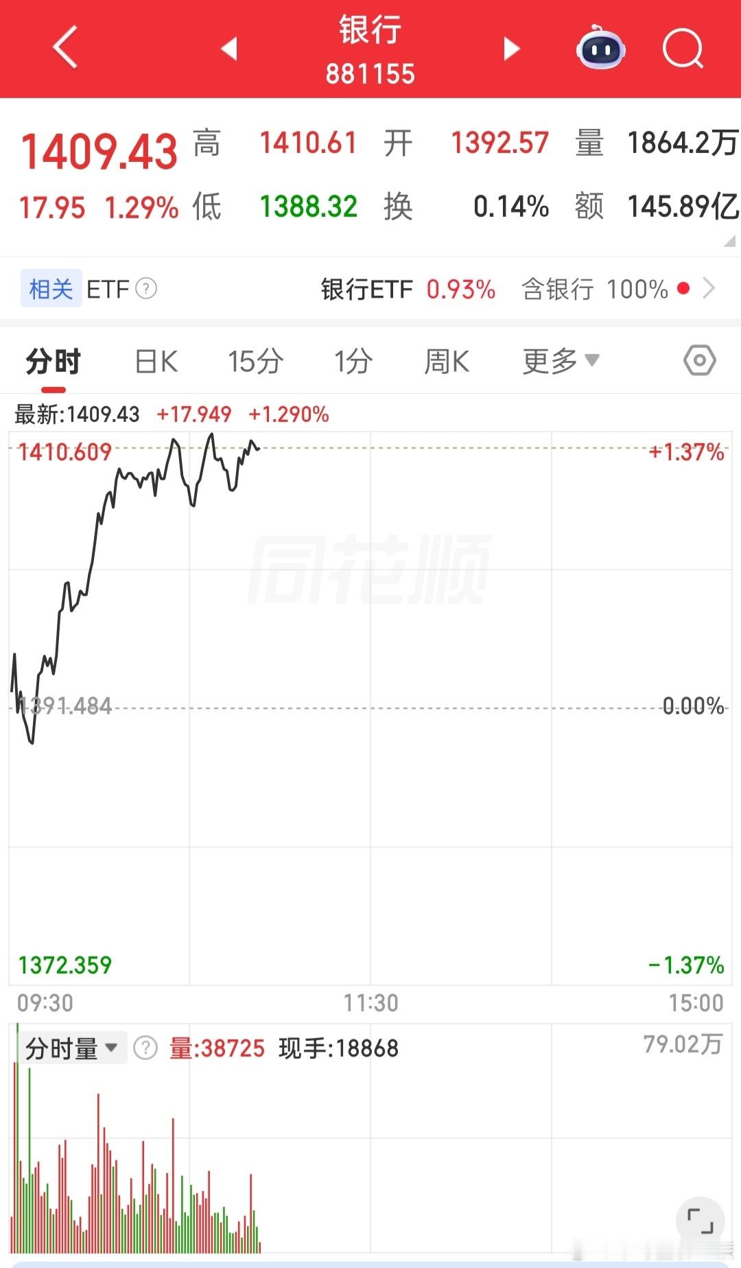 股票虽然长线账户有四大银行股做对冲，但是真心不喜欢它拉升，银行股一拉，题材股和科