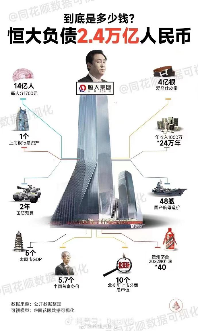 我也不知道是真是假，不过，这图倒是挺直观的。对四亿根爱马士皮带无感，人人都有了，
