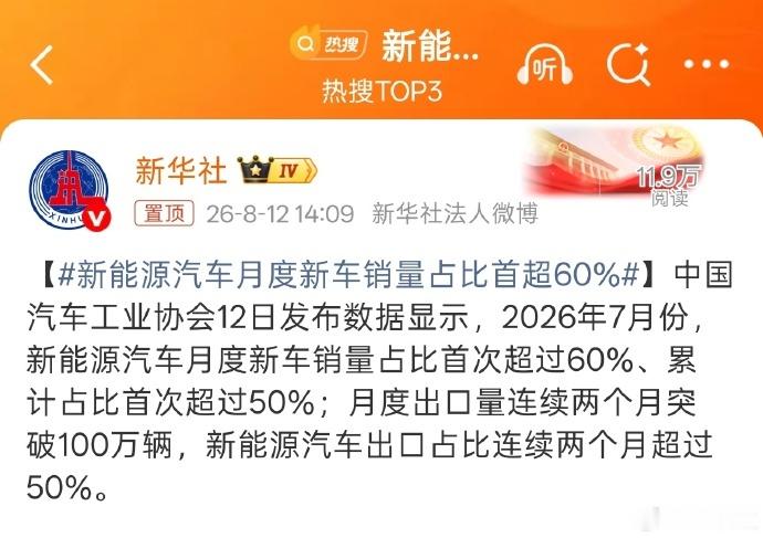 【新能源汽车月度新车销量占比首超60%】中汽协数据显示，2026年7月新能源汽车