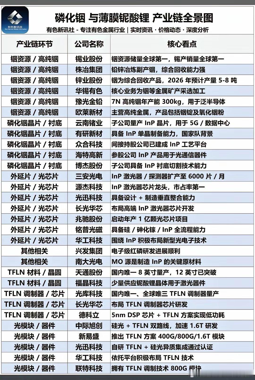 光通信底层核心材料｜AI算力万亿赛道·国产替代爆发  一、赛道总览  - AI 