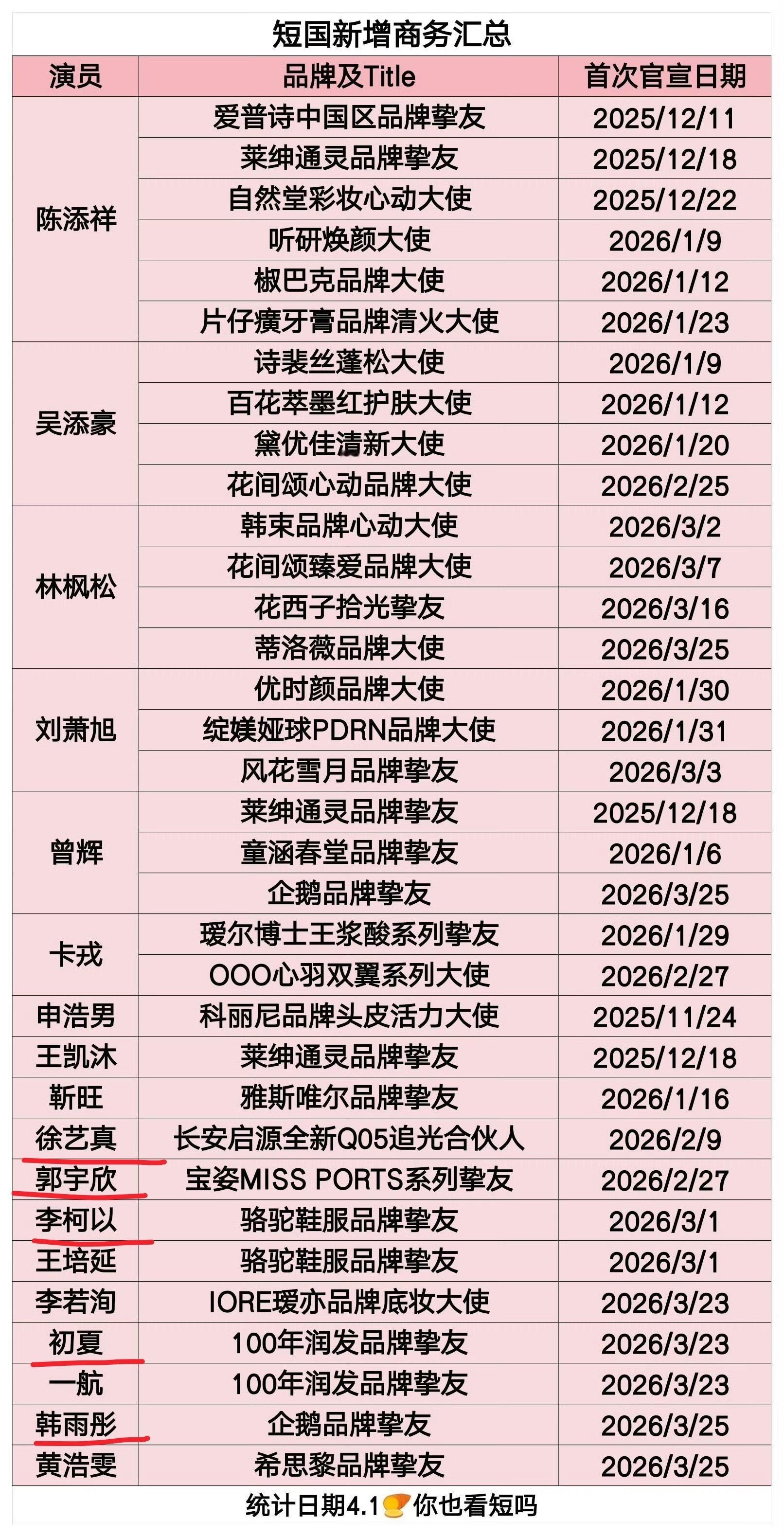 还记得我前不久说了句，开始看红果男频了，感觉男频比女频更有意思。有人就在我评论区