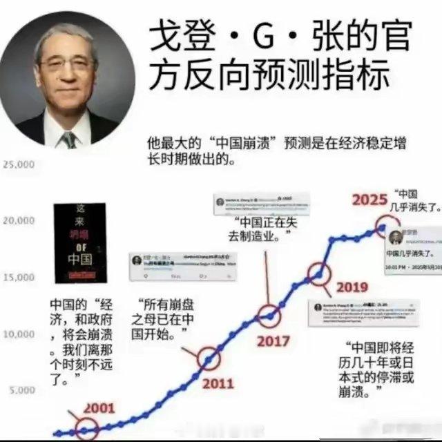 这是真正的战略忽悠局局长 ​​​