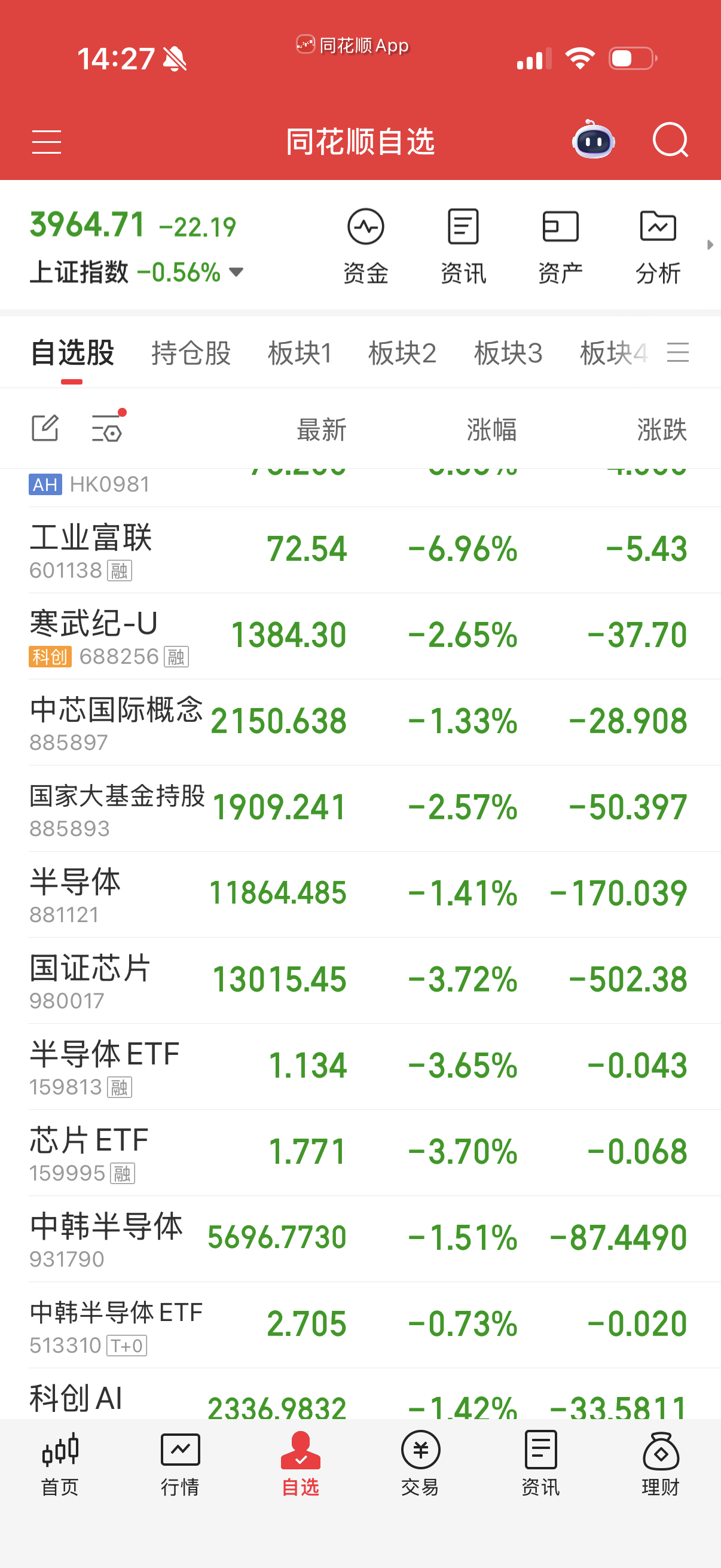 半导体芯片暴击，也是涨幅达的。 ​​​