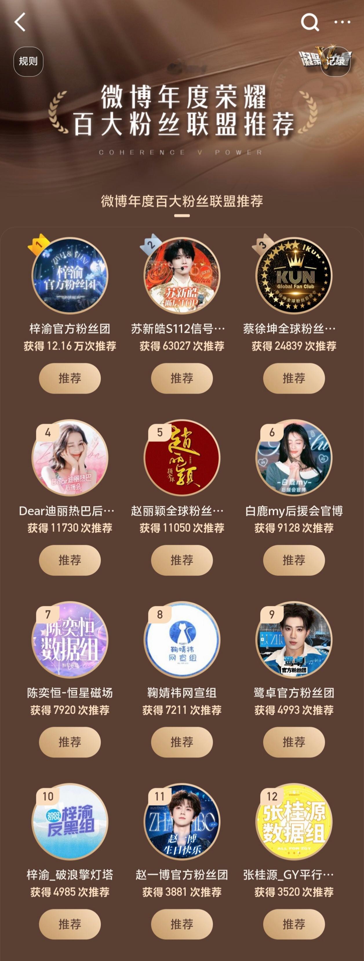 微博年度百大粉丝联盟推荐TOP12：梓渝 苏新皓 蔡徐坤 迪丽热巴 赵丽颖 白鹿