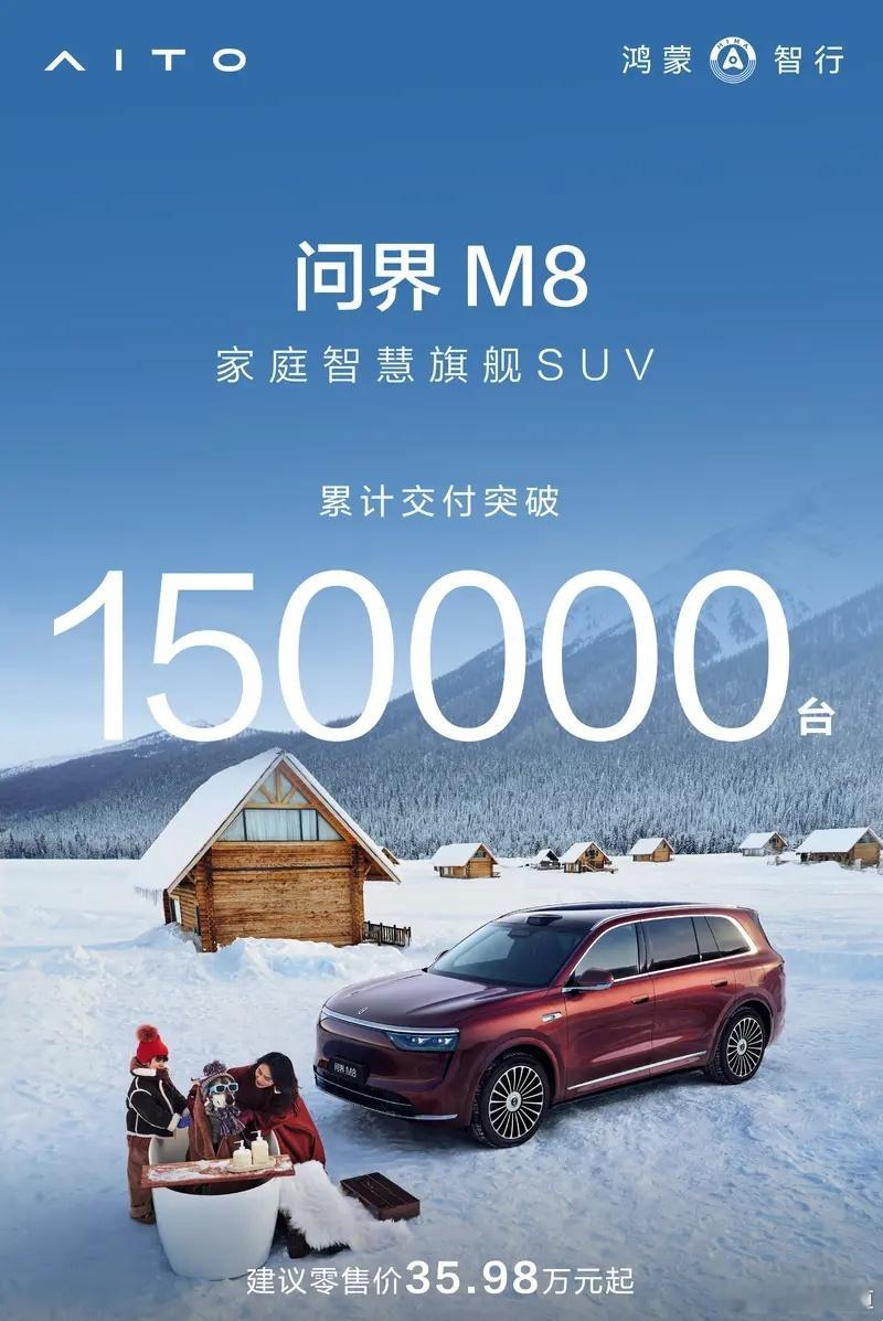 懂车之道讯12月29日，鸿蒙智行宣布问界M8上市8个月累计交付突破15万辆，问鼎