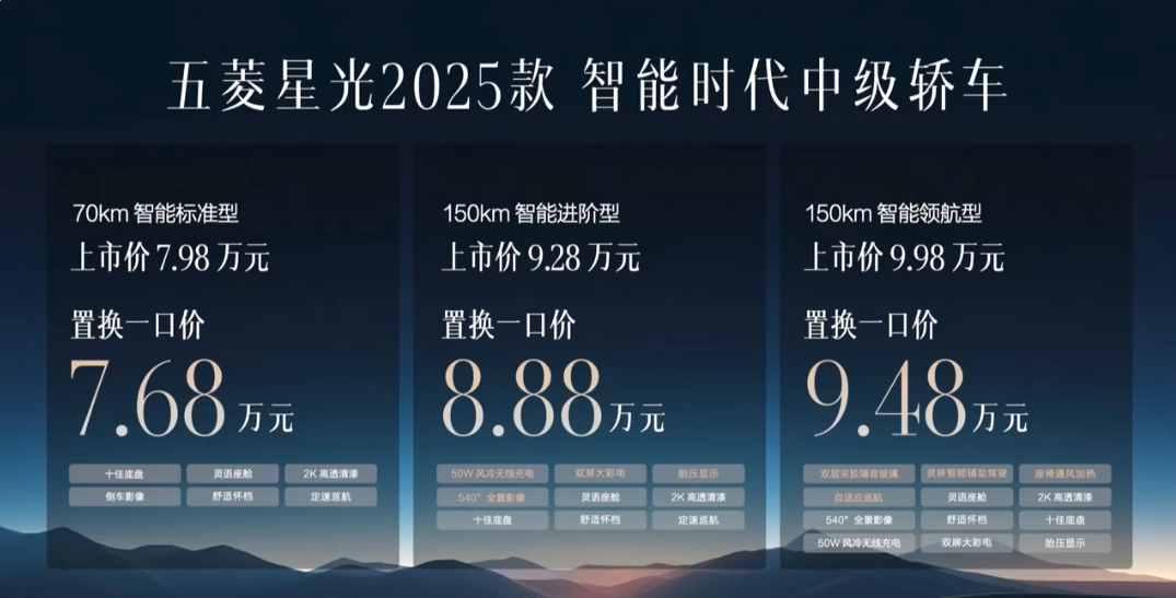 10万级600续航中级轿车 10万级真香轿车上新了，五菱星光2025款正式开卖～