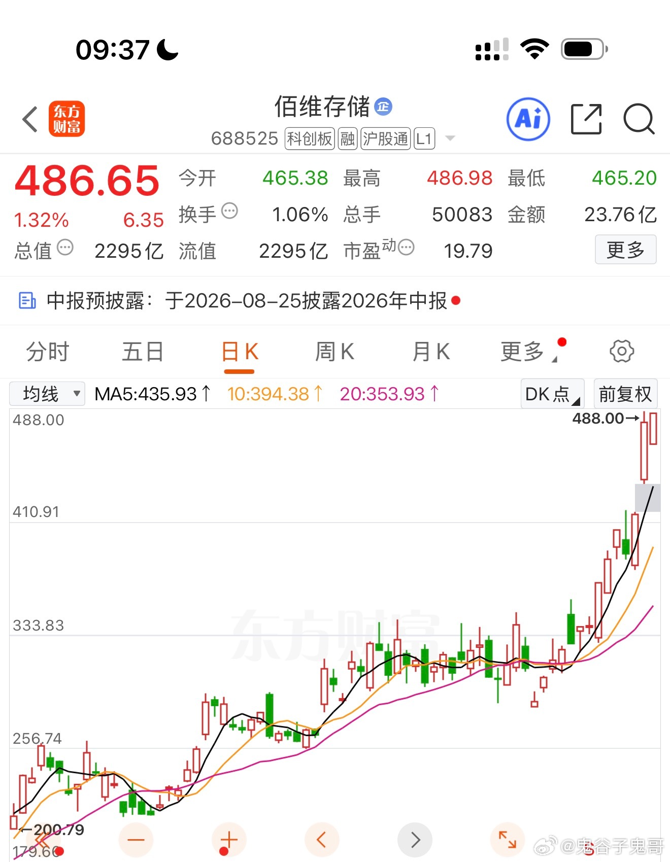 重点买入 