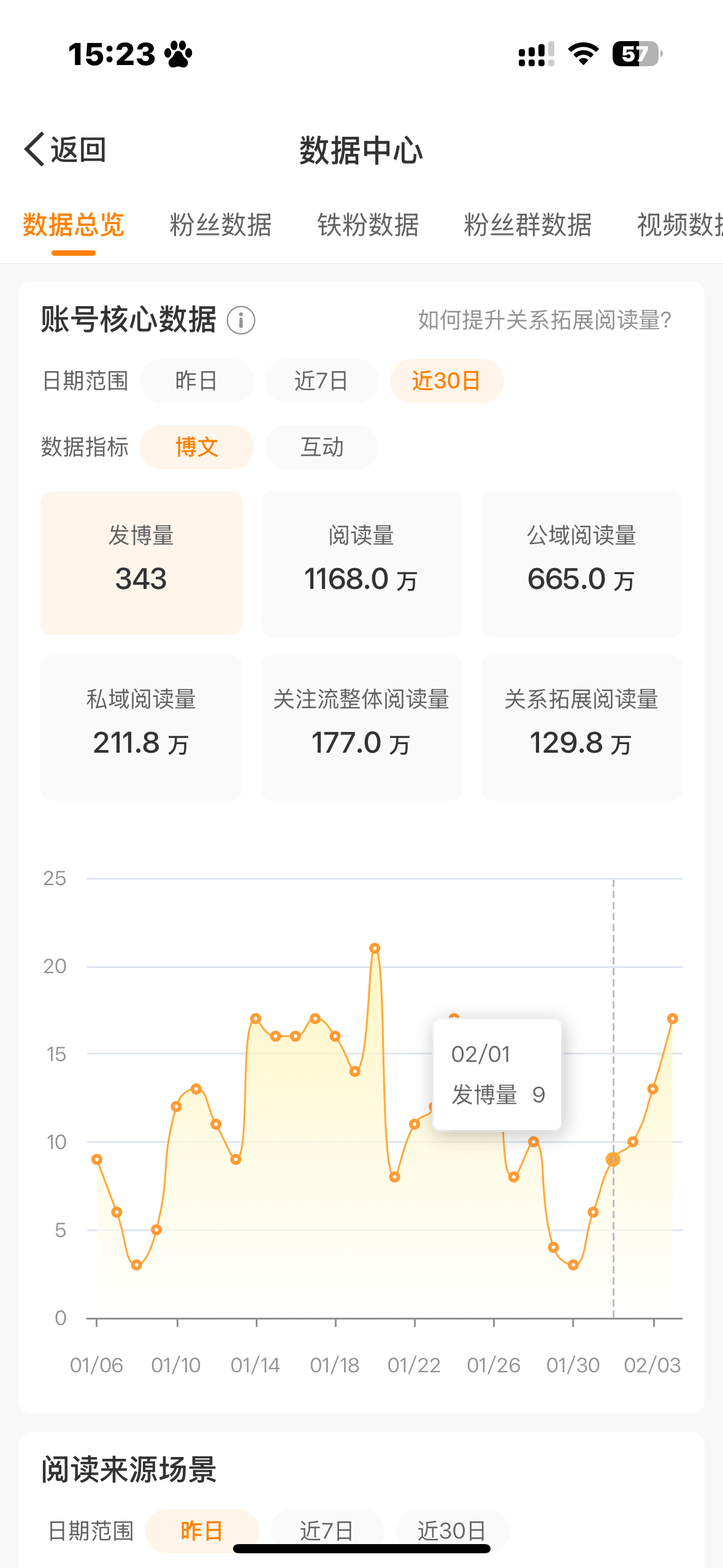 我一个月才发300+微博我得下个月不发自拍/日常/雪球/抽奖/废话全部发祝绪丹 