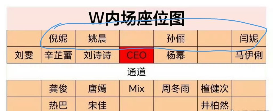 w盛典内场座位我怎么没看懂这个座位图，圈起来的那一排是怎么坐的？ ​​​