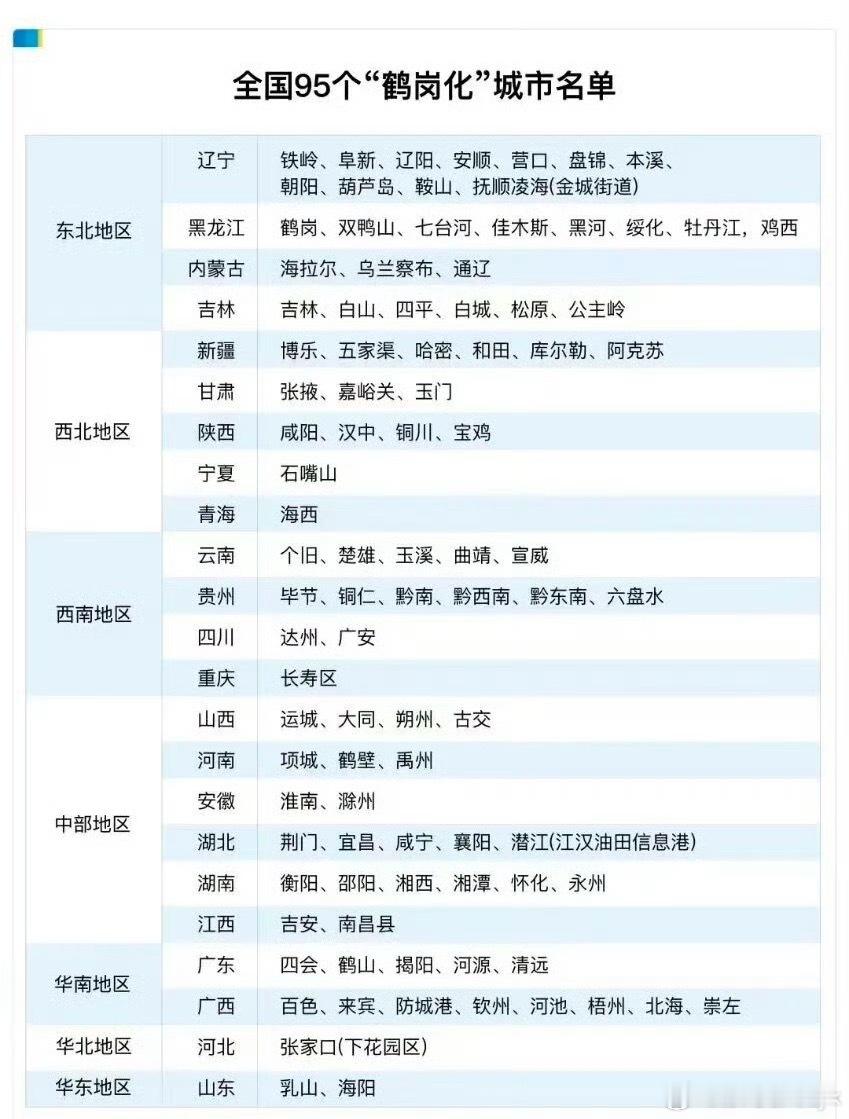 鹤岗化城市名单有一说一房价便宜的城市生活真的挺舒服的现在基本上生活设施都越来越好