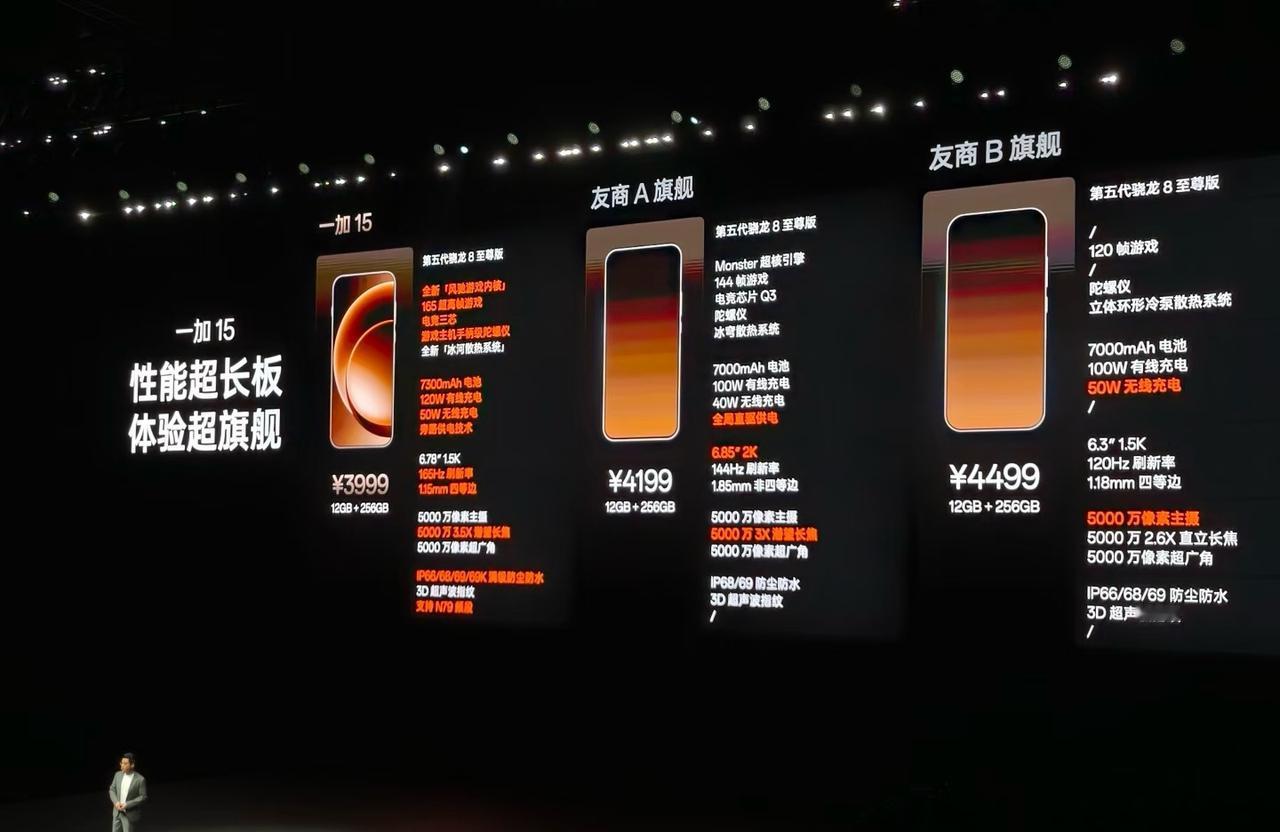 3999，这怕是定价最低的骁龙8gen5了。

一加终于公布价格了，起售价399