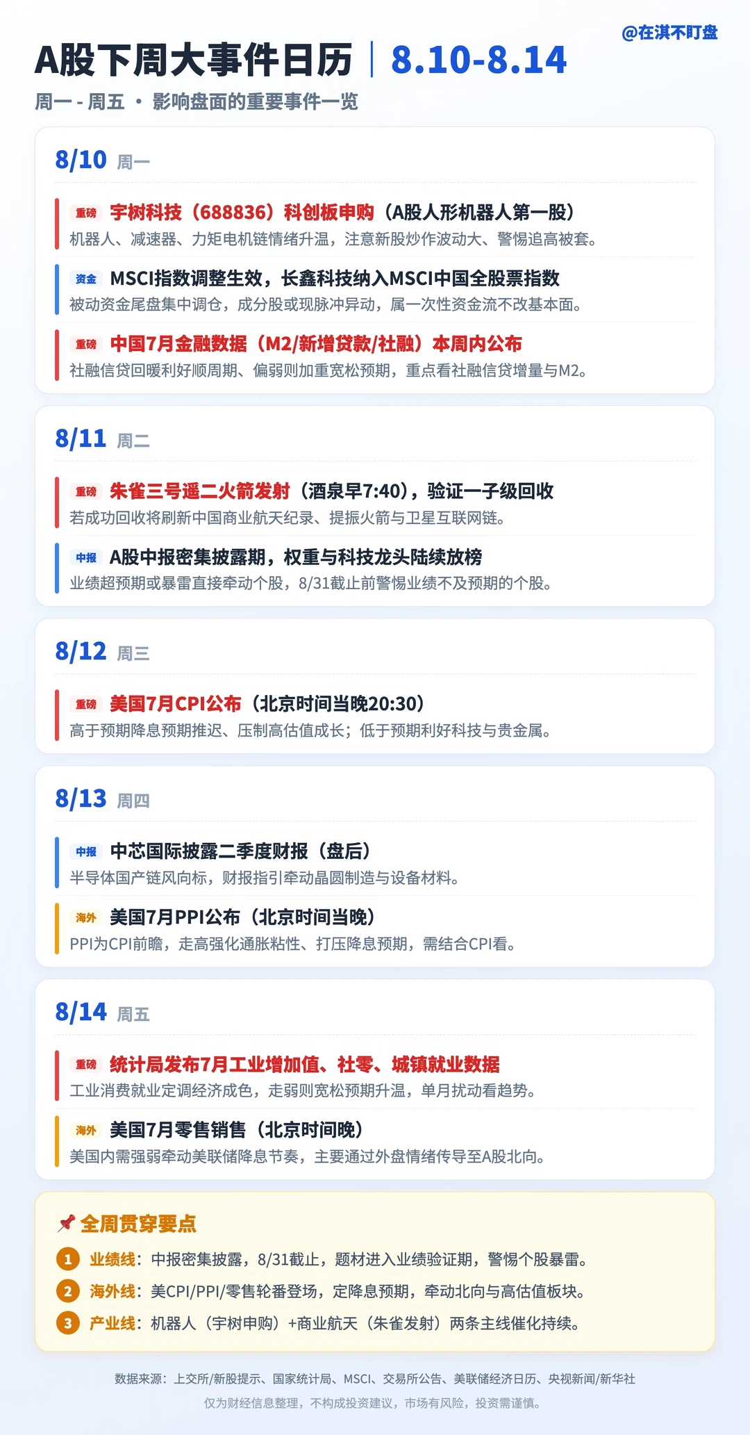 本周大事件（8.10-8.14）
