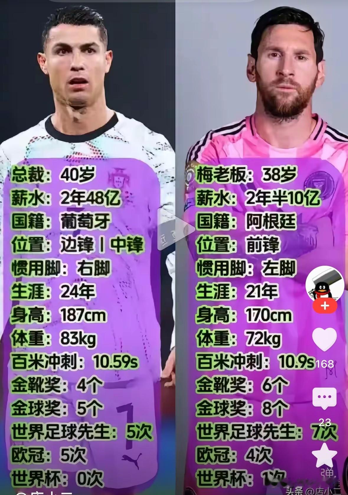 你喜欢C罗还是梅西？
曼联队球星c罗 哈兰德梅西C罗 世界杯