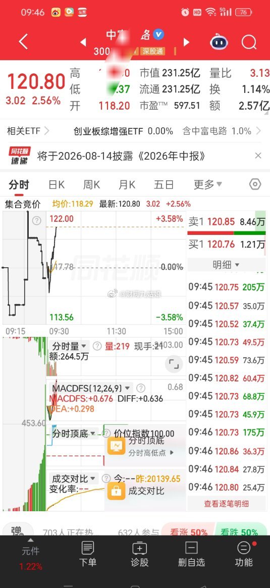 今日新仓，中富同车的发财