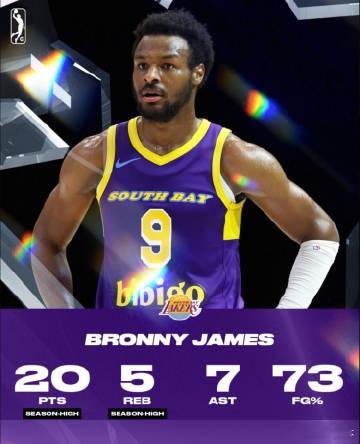 布朗尼G联赛越打越好 开始降维打击了？G联盟常规赛，南湾湖人以125-121击败