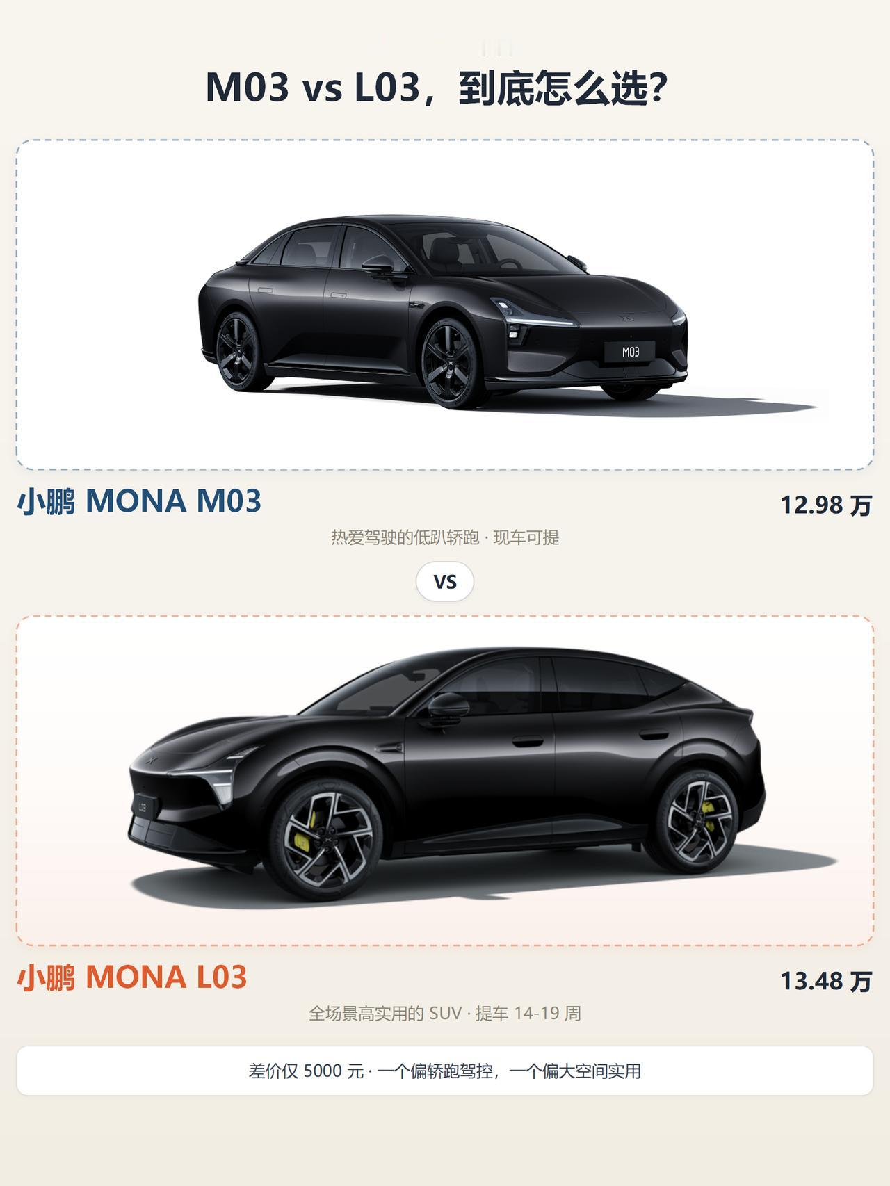 MONA选M03还是L03🔥5000差价到底冲哪个
纠结小鹏MONA的看过来?