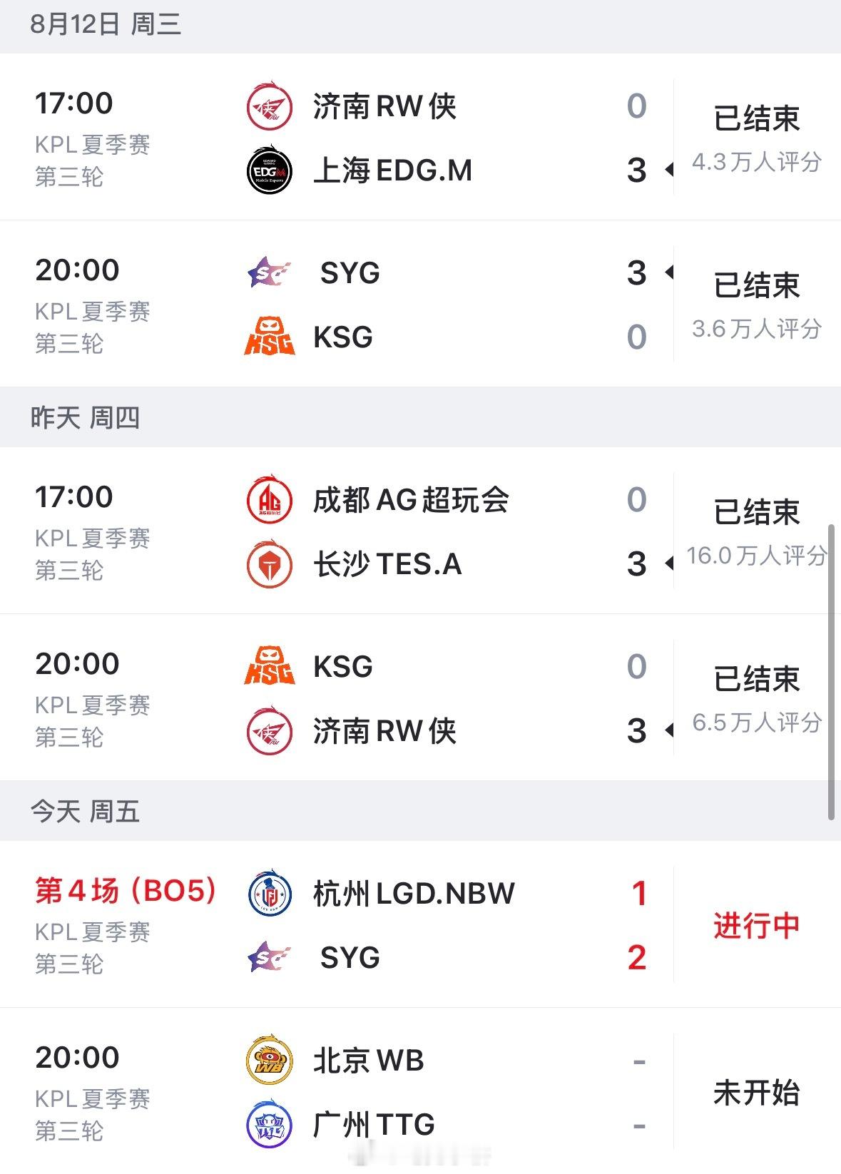 LGDNBW对战SYG 感谢lgd！kpl终于不是蛋仔派对了下一局继续加油啊！2